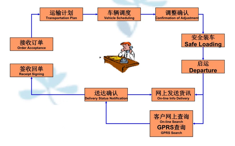 苏州工业园区到龙岩物流专线-苏州工业园区到龙岩货运公司-苏州工业园区到龙岩运输专线