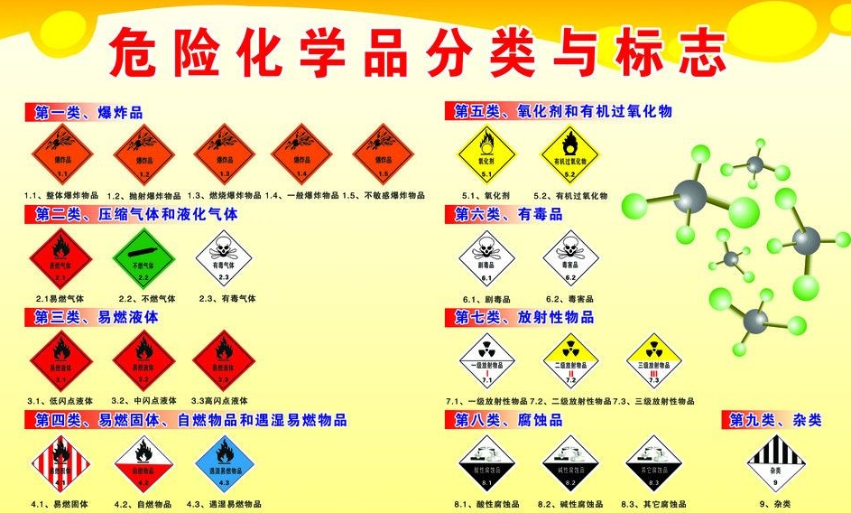 上海到龙岩危险品运输